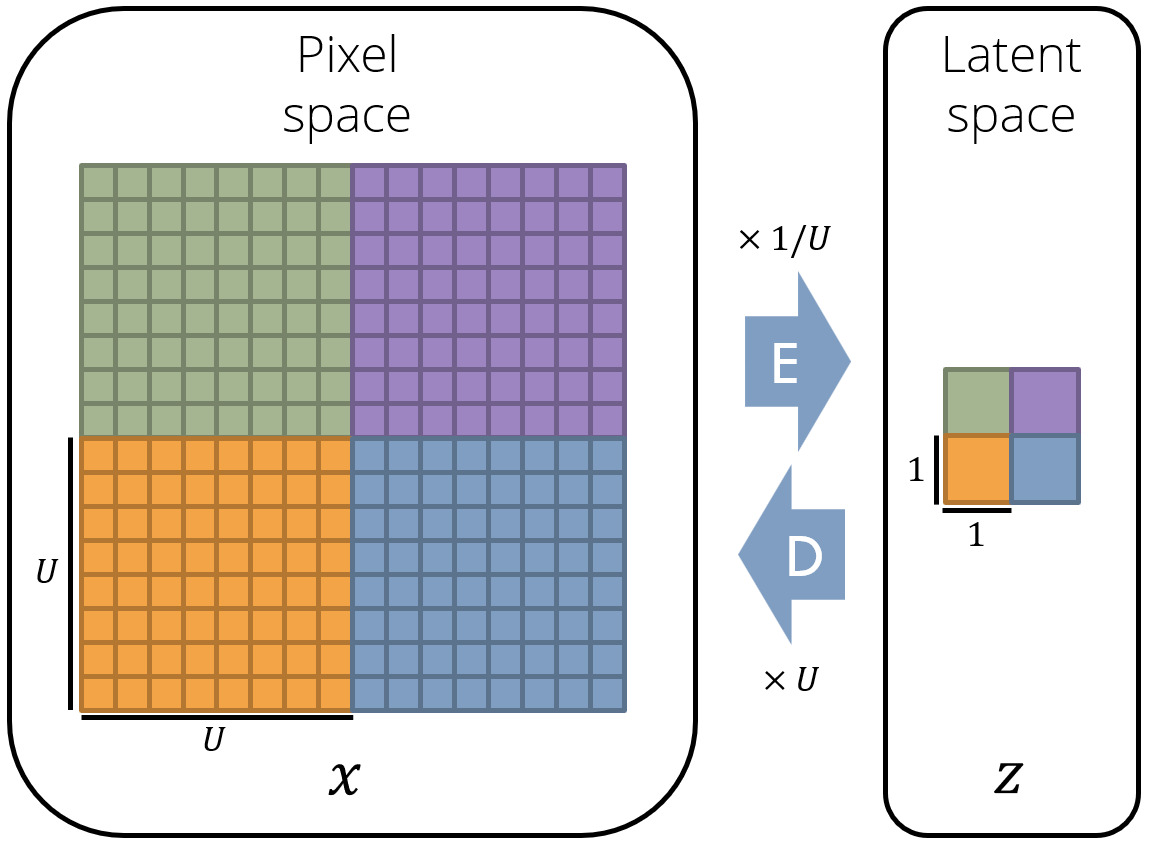 diagram of pixel space vs. latent space